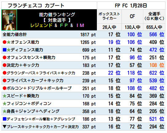 カプート FPランキング