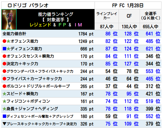 パラシオ FPランキング