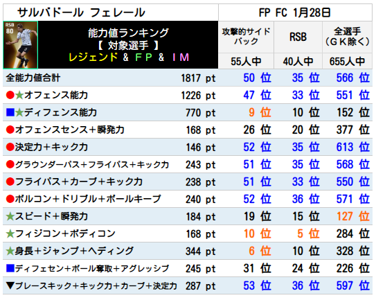 フェレール FPランキング