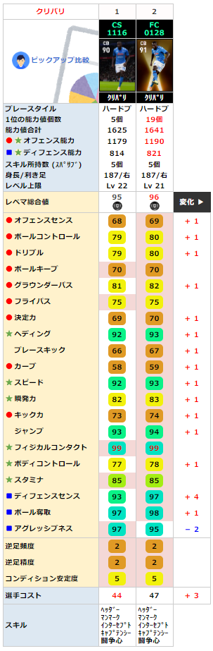 クリバリ FP同名比較