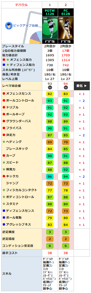 デ パウル FP同名比較