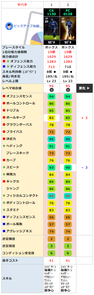 サパタ FP同名比較