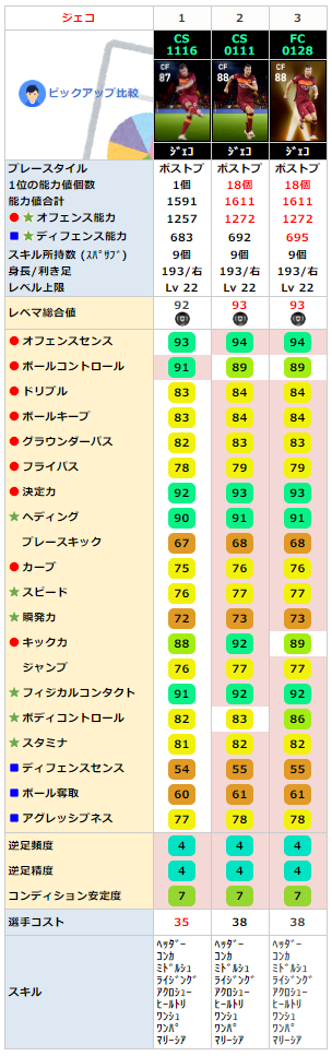 ウイイレ21 投票fp セリエa 全選手能力紹介とランキング ロナウド クリバリ搭載 ウイイレアプリ最新情報 ガチスカ