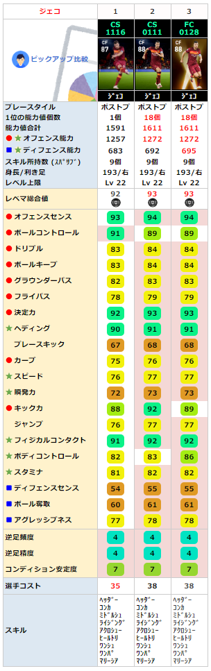 ジェコ FP同名比較