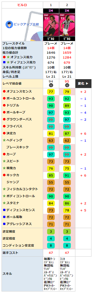 同名 IMピルロと比較