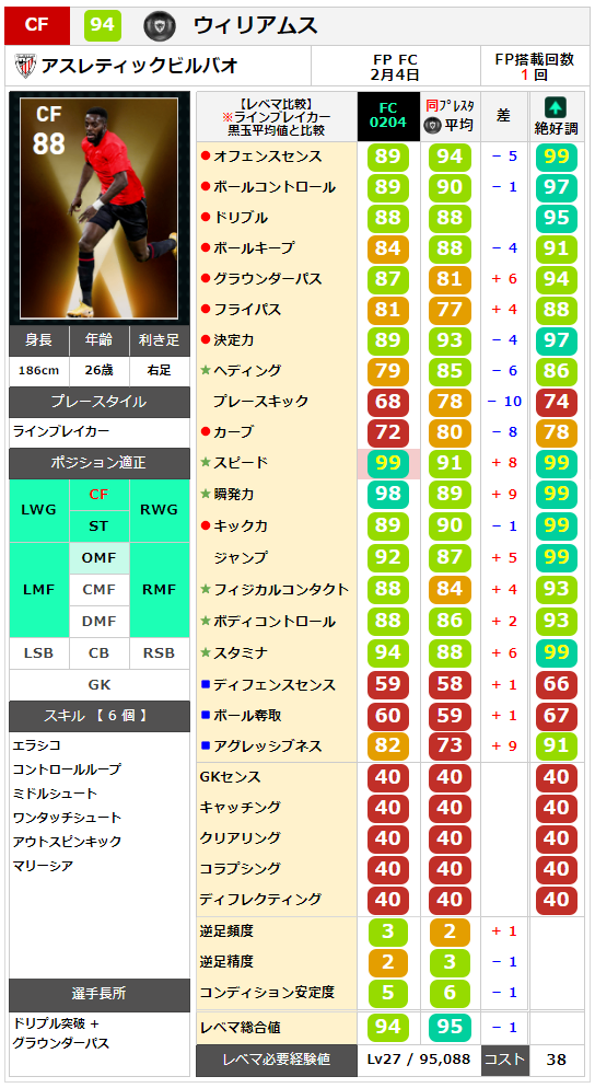 ウィリアムス レベマ能力