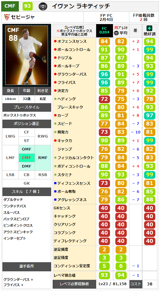 ラキティッチ レベマ能力