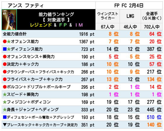 ファティ FPランキング