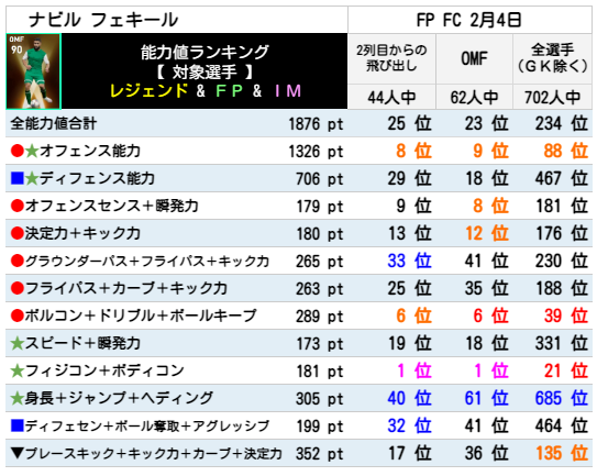 フェキール FPランキング