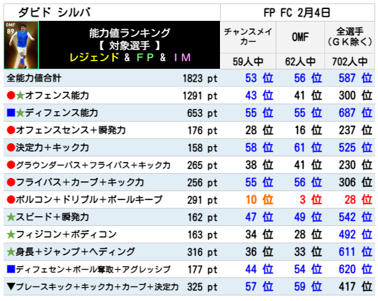 シルバ FPランキング