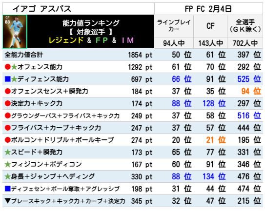 アスパス FPランキング