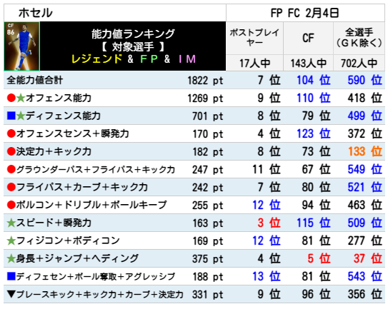 ホセル FPランキング