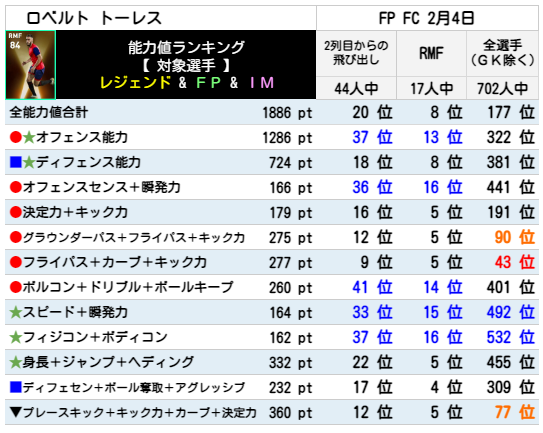 トーレス FPランキング