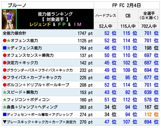 ブルーノ FPランキング