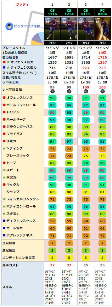 ファティ FPレベマ比較