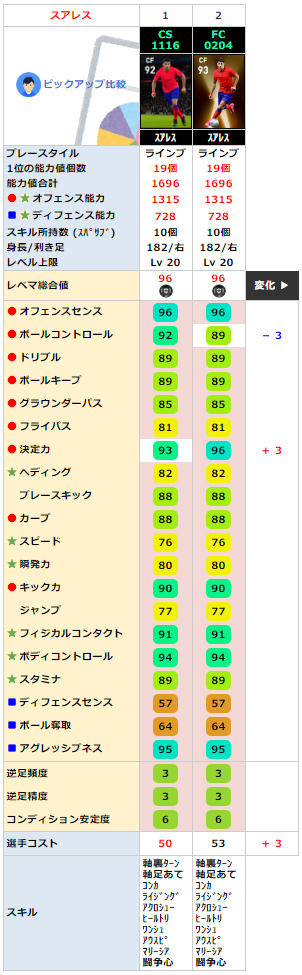 スアレス FPレベマ比較