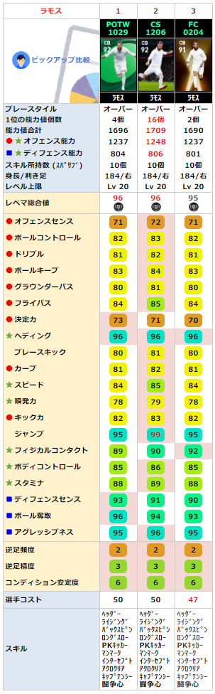 ラモス FPレベマ比較