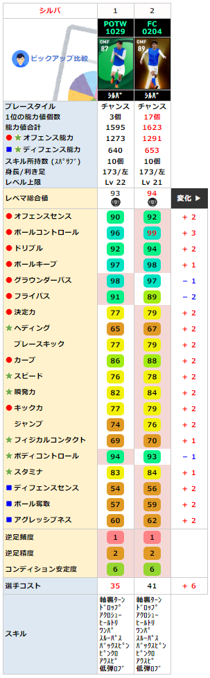 シルバ FPレベマ比較