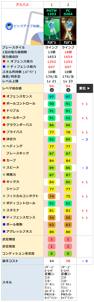 アスパス FPレベマ比較