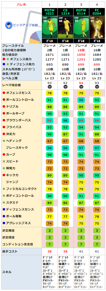 パレホ FPレベマ比較