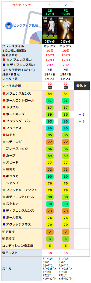 ラキティッチ FPレベマ比較