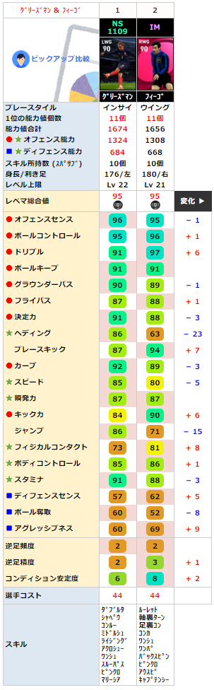 FPグリーズマン