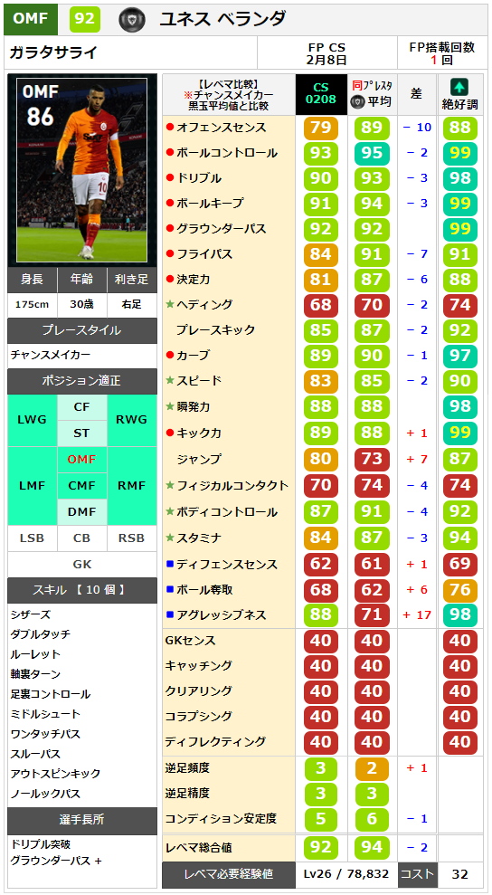 ウイイレ21 Fp ガラタサライ クラブセレクション Cs 2月8日 ウイイレアプリ最新情報 ガチスカ ウイイレ21 Fp ガラタサライ クラブセレクション Cs 2月8日 ウイイレアプリ最新情報 ガチスカ