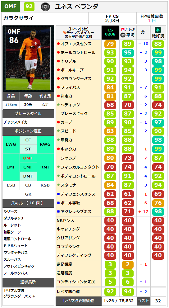 ベランダ レベマ能力