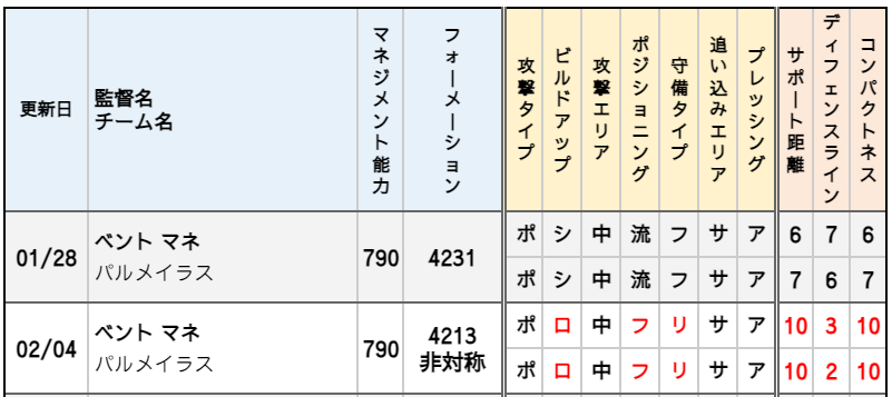 ベント マネ