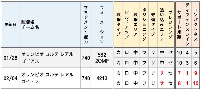 オリンピオ コルテ レアル