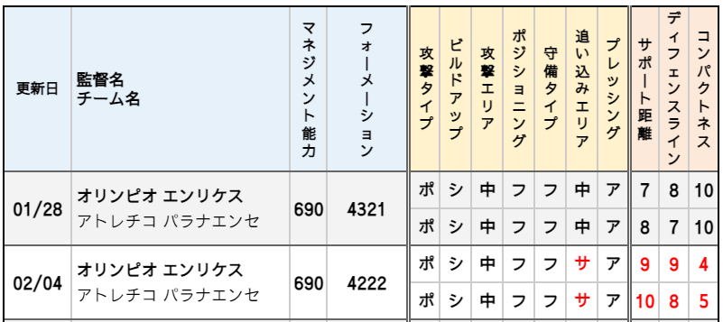 オリンピオ エンリケス