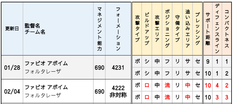 ファビオ アボイム 