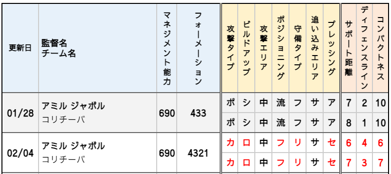 アミル ジャボル