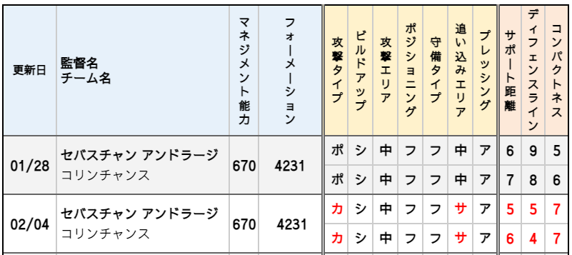 セバスチャン アンドラージ 