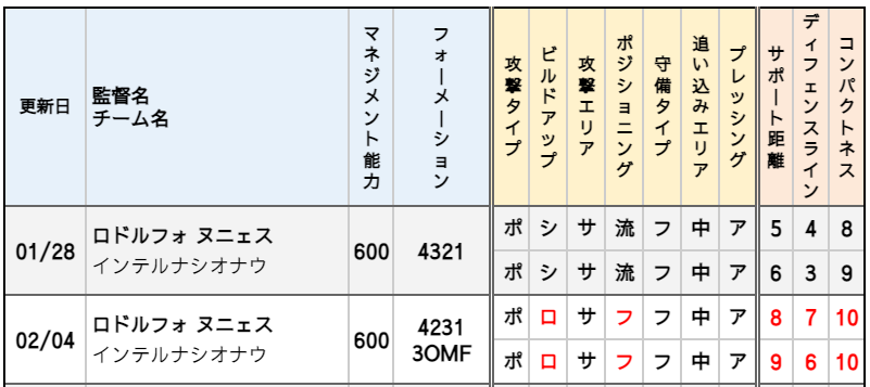 ロドルフォ ヌニェス