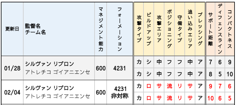 シルヴァン リブロン