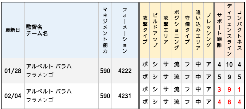 アルベルト バラハ 