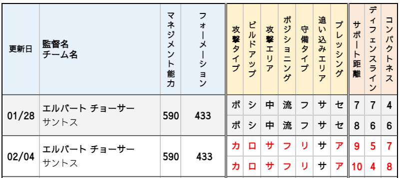 エルバート チョーサー