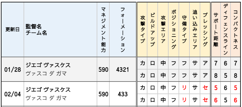 ジエゴ ヴァスケス