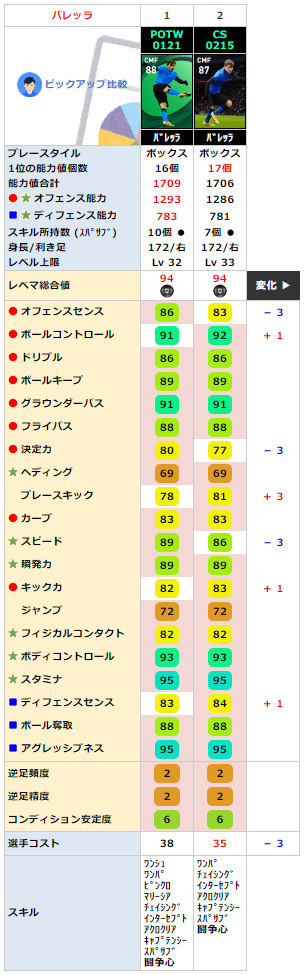 バレッラ