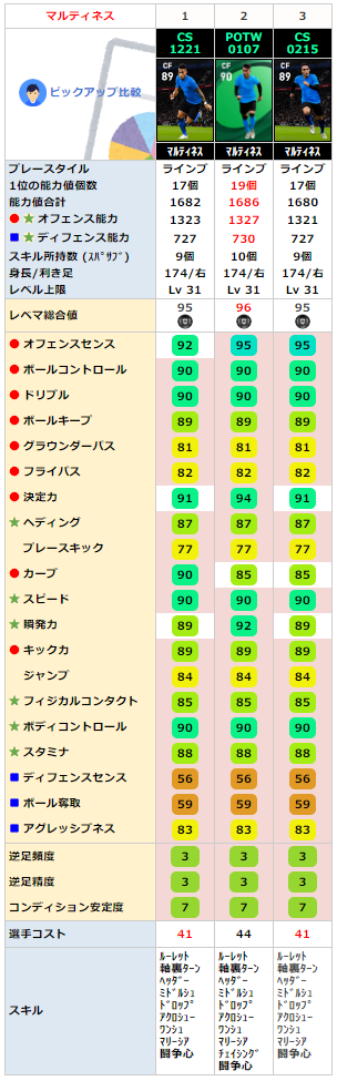 ラウタロ