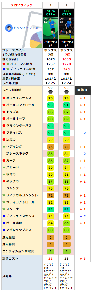 ブロゾヴィッチ