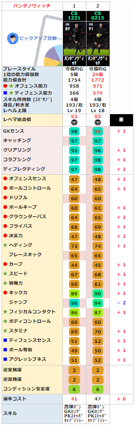 ハンダノヴィッチ