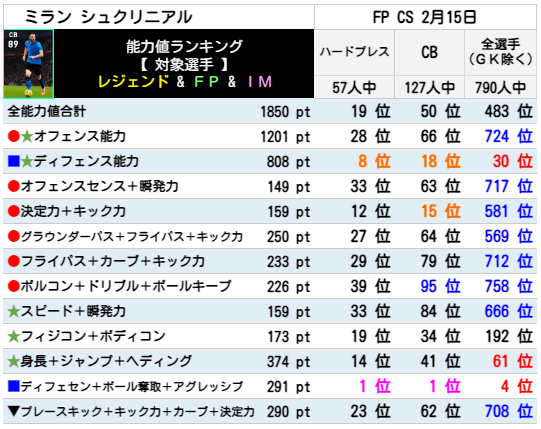 シュクリニアル