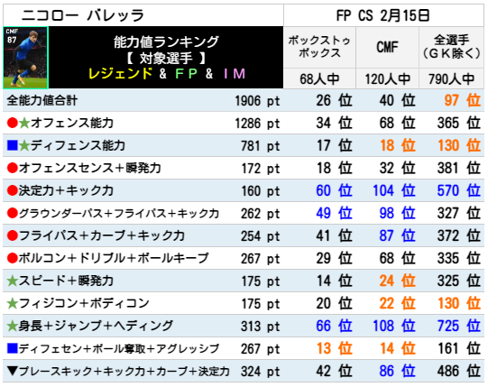 バレッラ