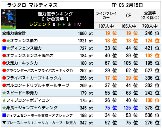 ラウタロ