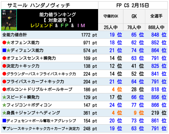 ハンダノヴィッチ