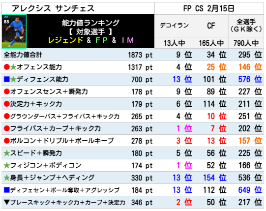 サンチェス