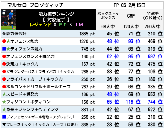 ブロゾヴィッチ