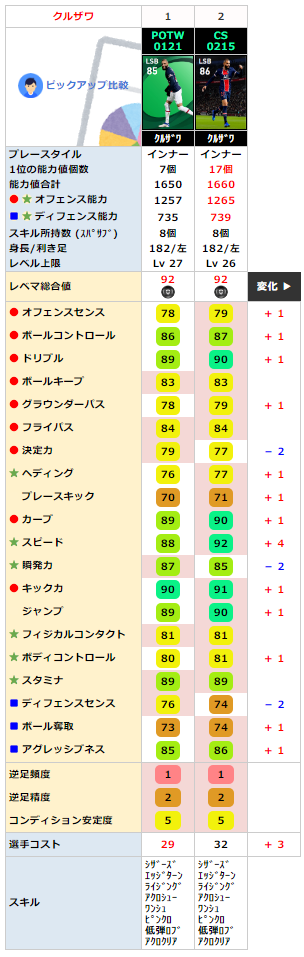 クルザワ